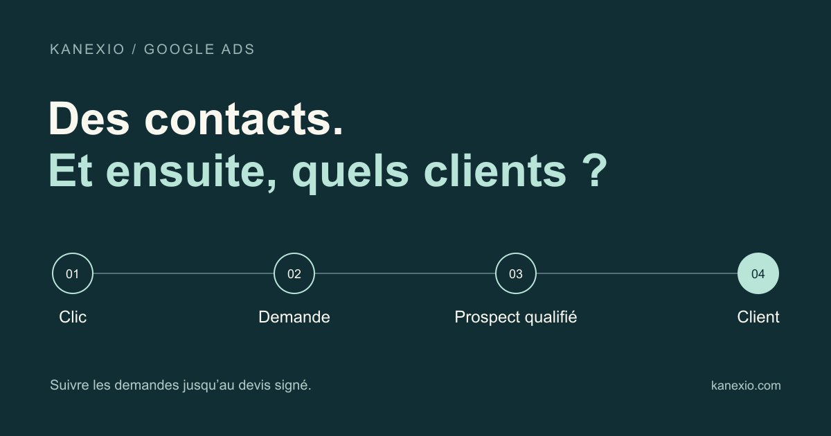 Google Ads voor kmo’s: leveren uw campagnes klanten op of alleen aanvragen?